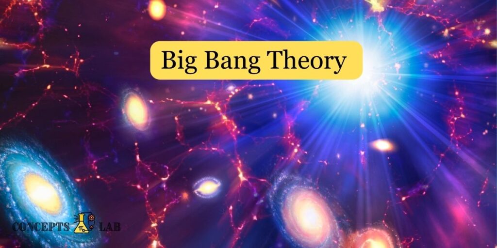 The Big Bang Theory Explained for Kids - Concepts Lab