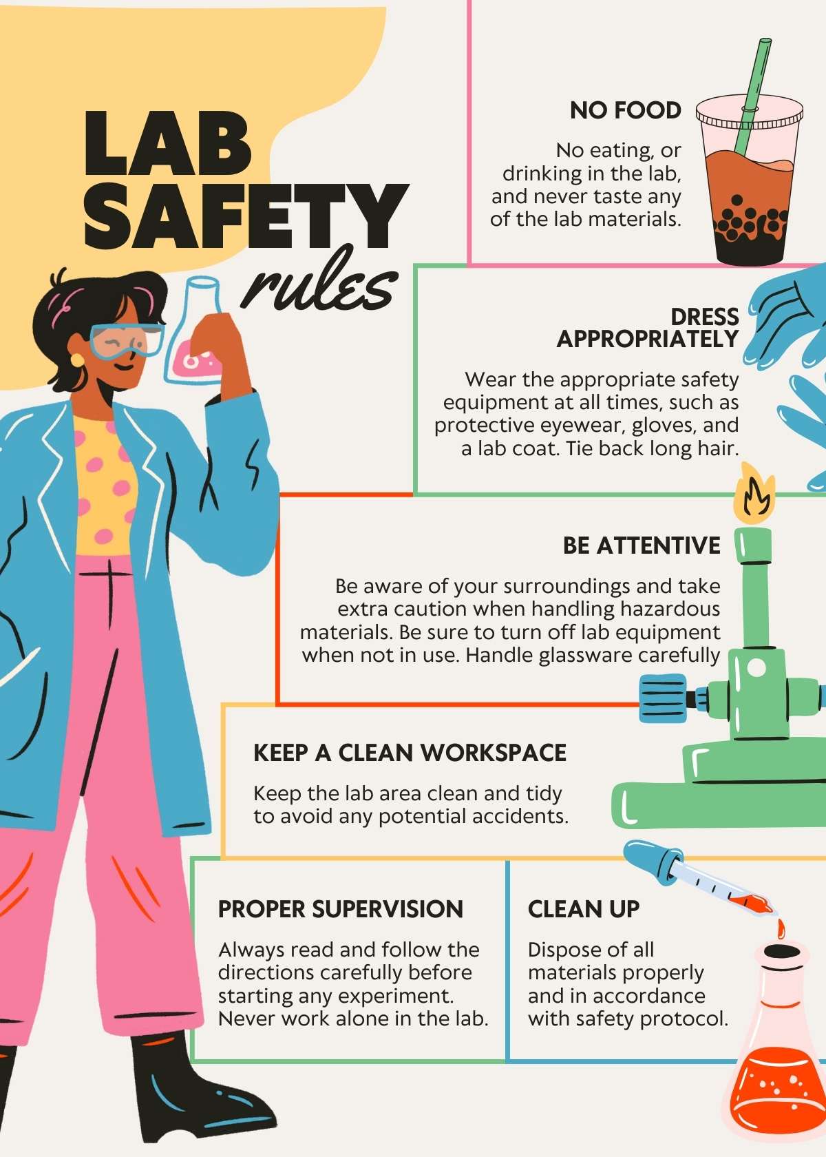 lab safety Rules for Students - Concepts Lab